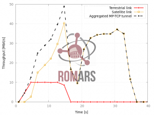 ATSSS in 5G networks - RomARS S.r.l.